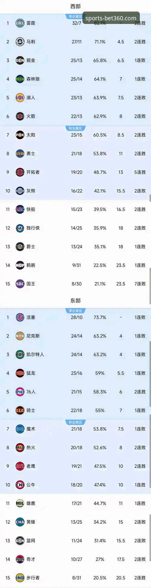 逆转与连败：快船vs鹈鹕的战术博弈与bet360体育iOS版的观赛深度解析