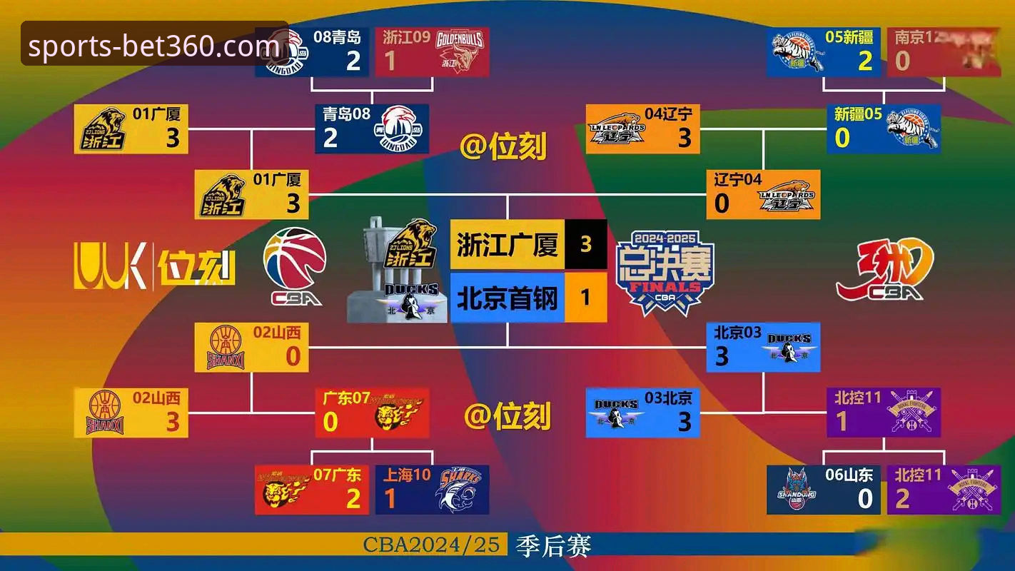 bet360体育投注 资深用户视角:复盘CBA京闽大战,掌握赛事分析完整指南